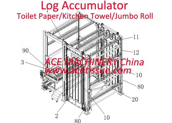 acumulador de alta velocidad del registro para el rollo del papel de papel higiénico
